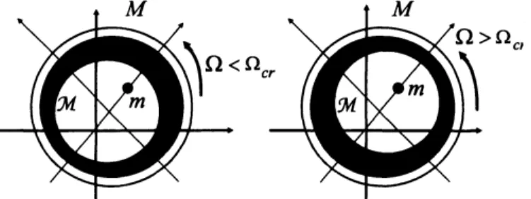 Figure 1: Working principle of the fluid balancer.