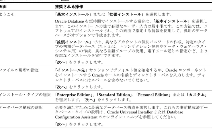 表 表