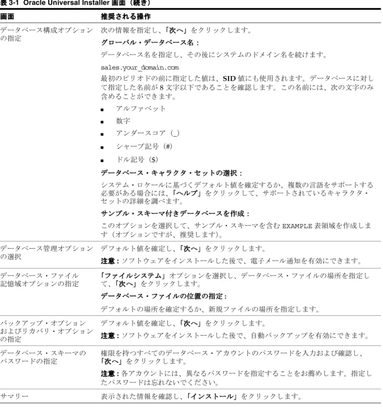 表 3-1 Oracle Universal Installer 画面（続き） 画面（続き） 画面（続き） 画面（続き） 画面