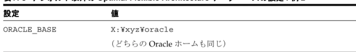 表 A-3 は、例 2 に対するデフォルト以外の Optimal Flexible Architecture データベースの設 定を示しています。