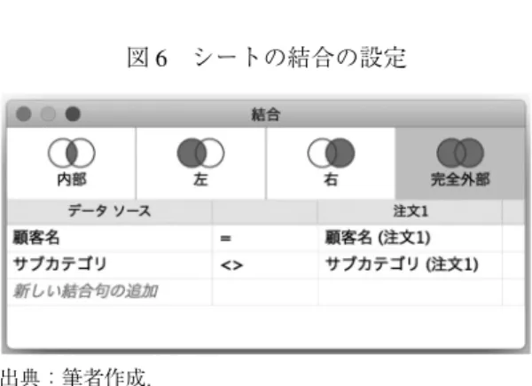 図 6 シートの結合の設定 出典：筆者作成． せる．Tableau で列と行にディメンションから [サブカテゴリ] を指定すると，行と列が同一の データとして認識されるため，このままでは意図した結果を得ることができない．そこで，同 一の売上データを独立したデータとして突き合わせる．データソースを指定する画面で，[注 文] シートに [注文] シートを結合する．データソースとして指定されている [注文] シートに， 再度，同じ [ 注文 ] シートをドラッグ＆ドロップして，結合の設定を行う．結合の種類は完全外