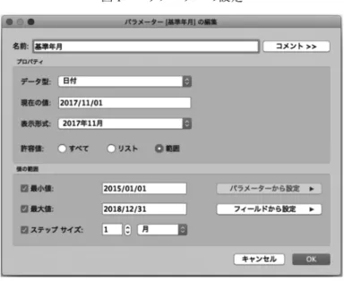 図 1 パラメーターの設定 出典：筆者作成． 5.1 任意の二期間の比較分析 最初に任意の 1 ヶ月間の売上を集計し，前年同月など任意の月との比較を行う．この方法 を取り上げるのは，利益計画や予算を持っていない中で多くの場合選択される前年同月比の 分析が，データさえあれば Tableau によって容易に実行できることを示すためである．任意の 二期間であることから，必ずしも前年同月比にこだわる必要はない．様々な時点との比較が Tableau であれば容易に実行できる．更には予算を作成しているなら，予実分析とし