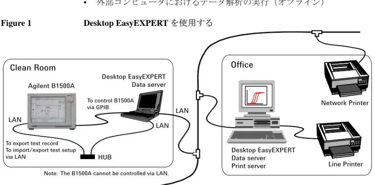 Figure 1 Desktop EasyEXPERT を使用する