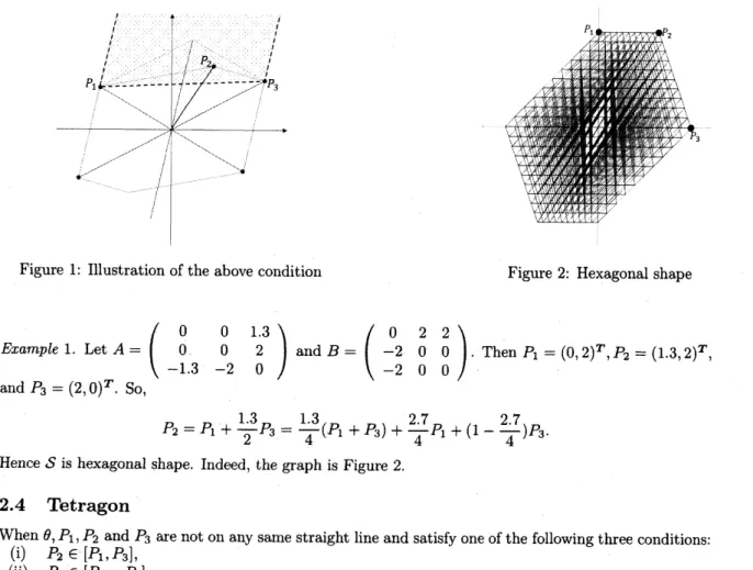 Figure 1: mustration of the above condition Figure 2: Hexagonal shape