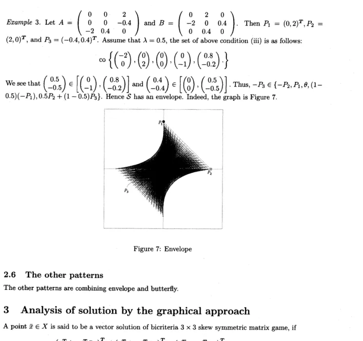 Figure 7: Envelope