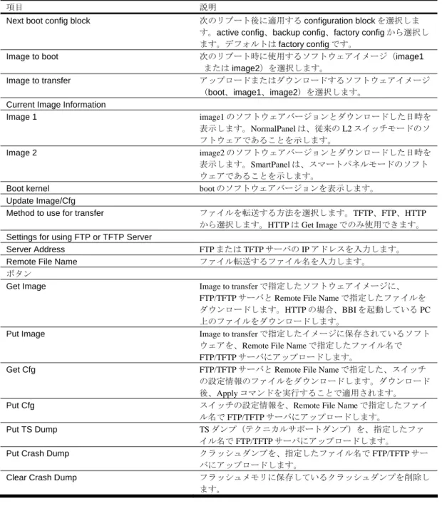 表 12  Boot Management 