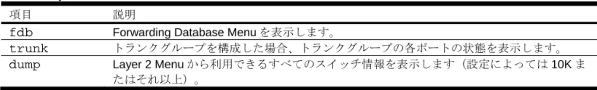 表 27  Layer 2 Menu 項目 