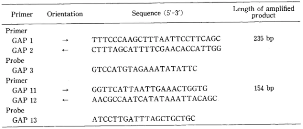 Table  1  Oligonucleotide  primers  and  probes  for  detection  of  the  C.  perfringens enterotoxin  gene
