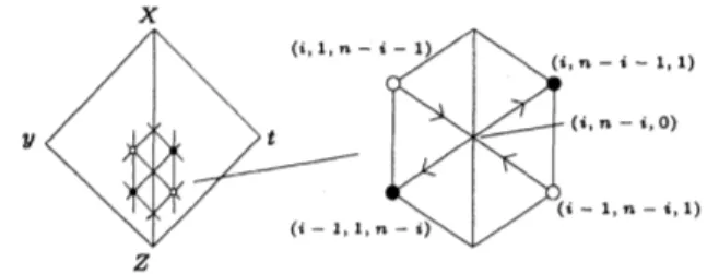 FIGURE 3. The black (resp. white) vertices correspond to the factors of the numerator (resp