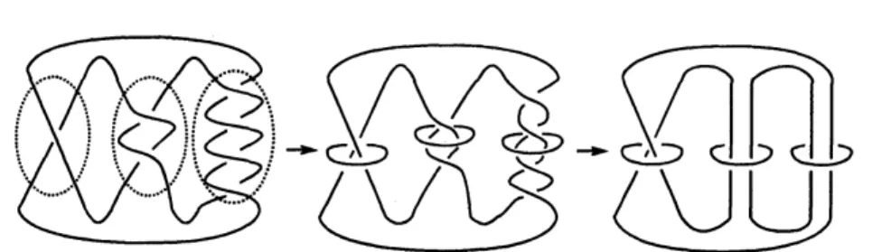 FIGURE 3. (left) a hnk diagram and its twists. (center) the augmented link diagram. (right) $A$ diagram of a fully augmented link