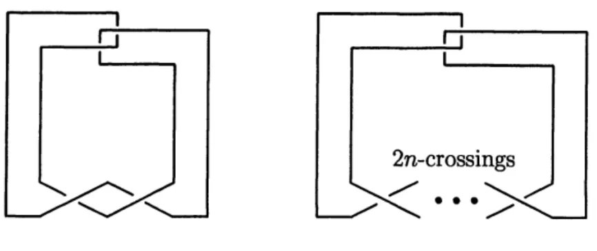 FIGURE 1. The figure eight knot $J(2, -2)$ and $J(2,2n)$
