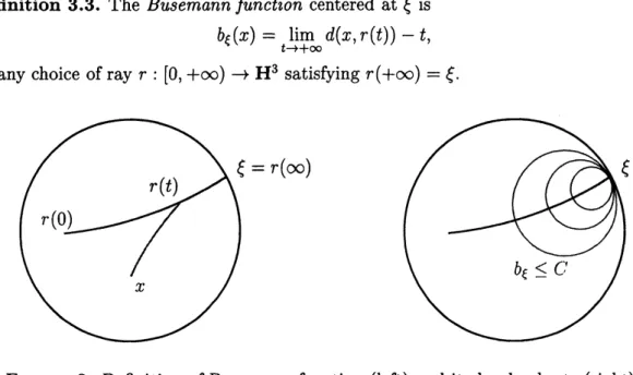 FIGURE 2. Definition of Busemann function (left) and its level subsets (right).
