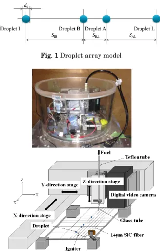Fig. 1 Droplet array model 
