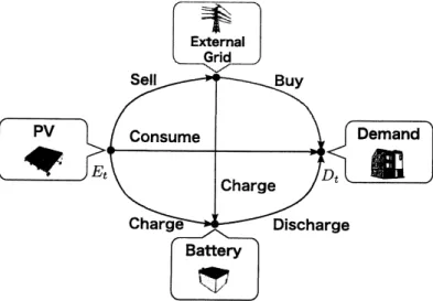 Figure 1: Electric Power Network in a Residence