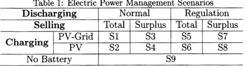 Table 1: Electric Power Management Scenarios