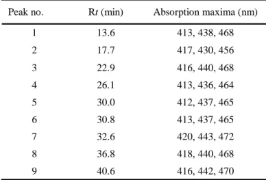 Table 1-2  Standards used in this study.