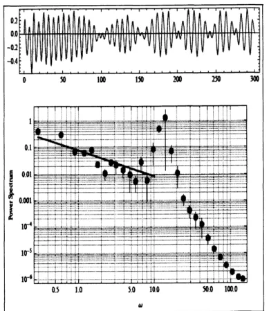 図 10: (上) 数値計算による磁場の強さ $M$ の時系列。 $N=1000$ ととった。 大きな変調を伴った準周期的な振る 舞いを示す。 (下) その時系列のパワースペクトル。 11 年周期に対応するピークとともに、その低周波側に周波数 の逆数に近い幕則を示す。残念ながら高周波領域ではそのような傾向は見えない。