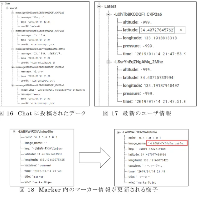 図 16  Chat に投 稿 されたデータ        図 17  最 新 のユーザ情 報  