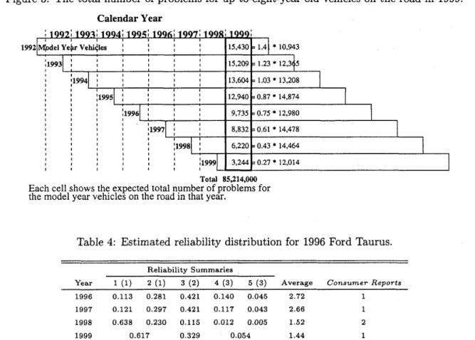 Figure 3: The total number of problems for