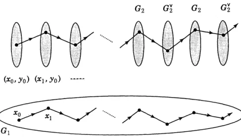 Figure 4.3: Manhattan product