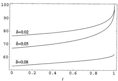 Figure 1: Early exercise boundaries $B_{p}(t)(t\in[0, T])$ for American put options $(T=1,$