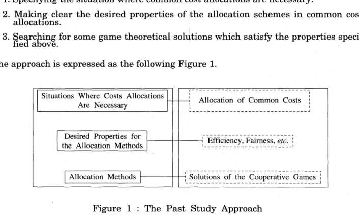 Figure 1: The Past Study Approach