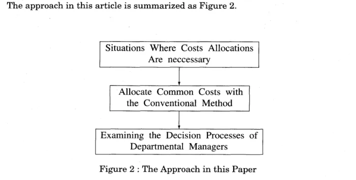 Figure 2:The Approach in this Paper