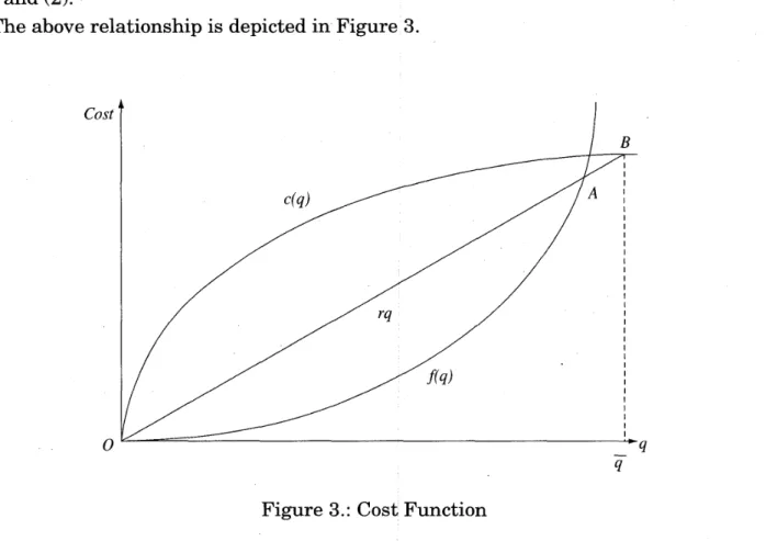 Figure 3.: Cost Function