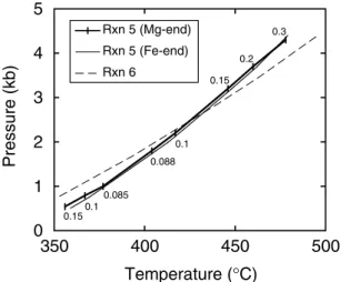 Table 2　Calculated P－T－X CO 2  estimates of hydrothermal alteration during mylonite formation