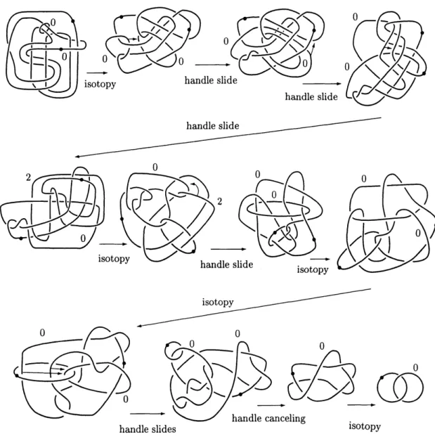 FIGURE 2. Handle diagrams which represent $W.$