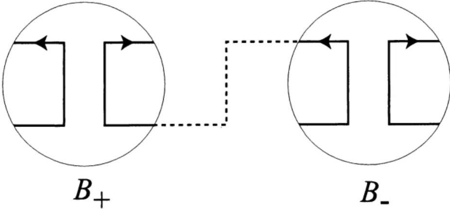 FIGURE 6. Connectivity of two trivial tangles $(B_{+}, T_{+})$ and $(B_{-}, T_{-})$ .