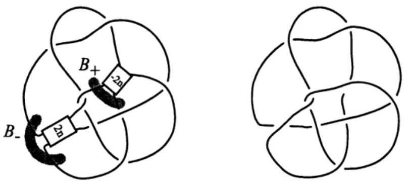 FIGURE 10. Left: 3-balls $B_{+}$ and $B_{-}$ , Right: the 3-component unlink.