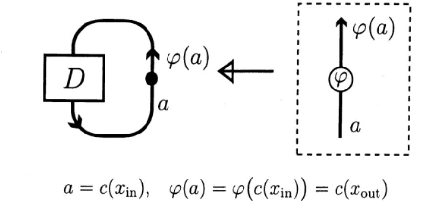 FIGURE 5. Coloring relation at the base point