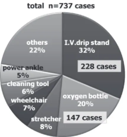 Fig. 2  Classification  of  attracted  large ferromagnetic materials.