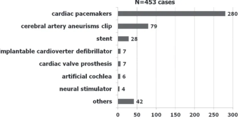 Fig. 12  Check patients whether metals were attached to them. (a) Confirmers, (b) Check method.