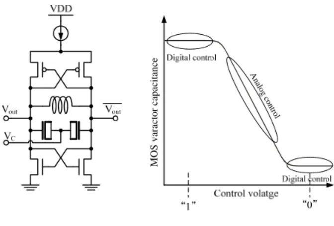 Fig. 13.    Digital Controlled Oscillator 