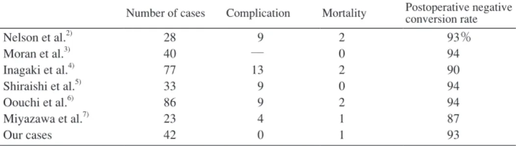 Table 2 Results of Operation for pNTM