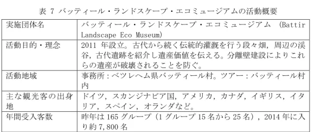 表 7 バッティール・ランドスケープ・エコミュージアムの活動概要 