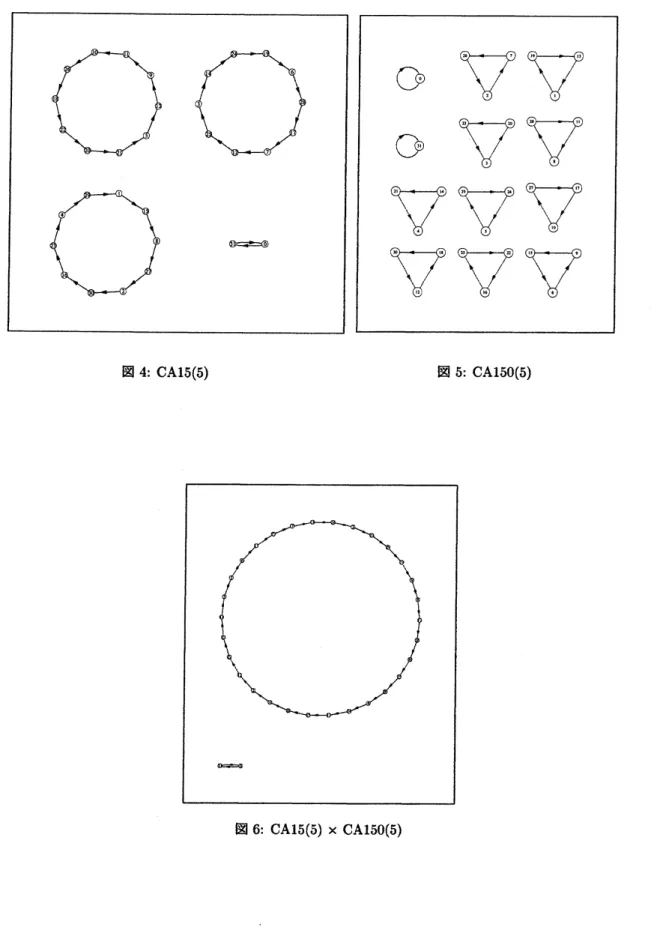 図 6: $CA15(5)xCA150(5)$