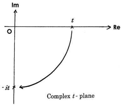 Figure 1. From real time $t$ to imaginary $time-it$
