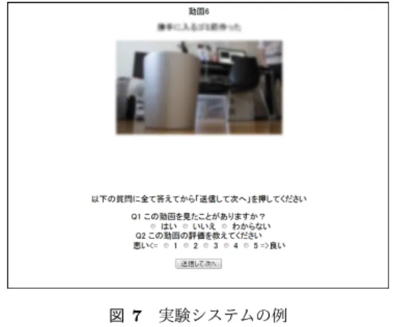 表 4 動画の平均画素値の標準偏差 ジャンル 標準偏差 料理 41.2 スポーツ 10.5 ニコニコ技術部 55.4 動物 3.3 を見ることで実際の動画の評価を予想できるか検証した． 実験には，ニコニコ動画の「生活」と「科学・技術」の動 画からそれぞれ 5 動画を選び使用した．これらの動画を岡 山大学工学部の情報系の学部生・大学院生合わせて 9 名か らなる被験者が評価した． まず，被験者に上記 10 本の動画の要約サムネイルを評 価してもらい，その数日後に実際の動画を見て評価しても らった．要約サムネイ