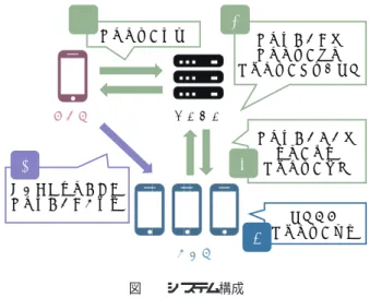 Fig. 2 System conﬁguration