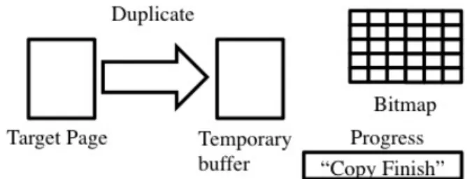 Fig. 6: Three-step page modification for crash consistency