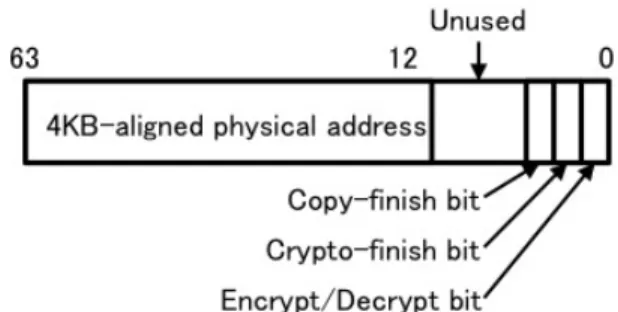 Fig. 7: Cryptographic state field: The 64-bit fields on SCM holds the current state of cryptographic operations.