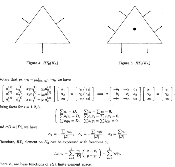 Figure 4: $RT_{0}(K_{h})$ Figure 5: $RT_{1}(K_{h})$