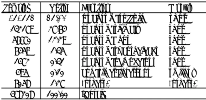 表 5: libquantum のプロファイル（16 threads on 16CPUs） 