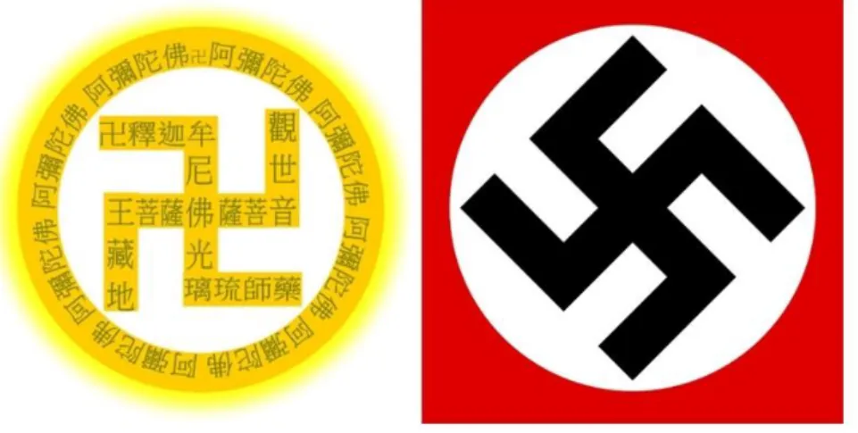 Figura 8. Come mostra la figura, la differenza tra la svastica buddhista (a sinistra) e quella  nazista (a destra) riguarda non solo l‟angolazione, in quanto la seconda è ruotata di 90° rispetto  all‟originale, ma anche la direzione delle braccia della cro