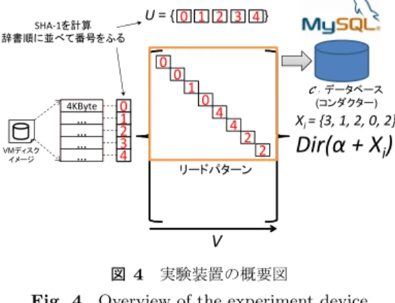 Fig. 4 Overview of the experiment device
