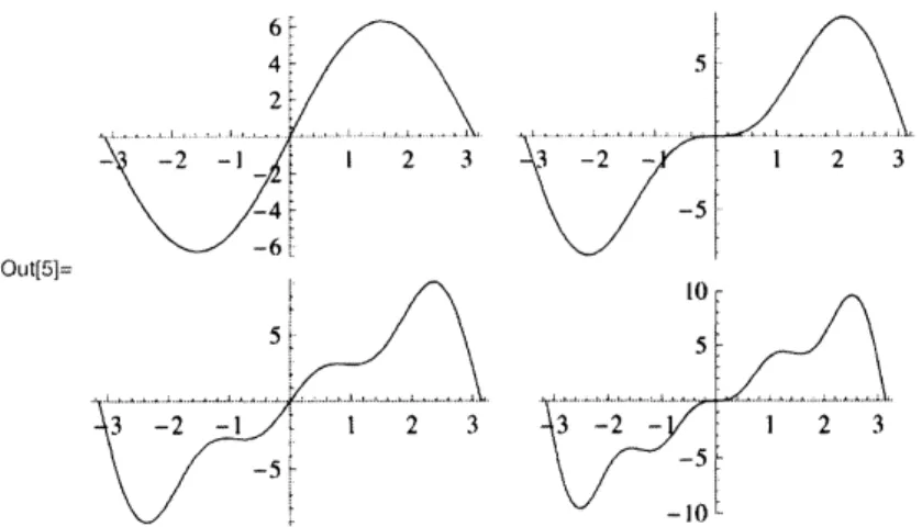 図 2: Mathematica による $f(x)=x$ のフーリエ級数展開のグラフ．低周波から和をとる 項を増やすと，元の関数に近づくことが読み取れる． $(t4\{\{17)-$ I( 1.0 図 3: Mathematica による球面上の接平面のグラフ．グラフを描くことにより，手計算 による計算結果が正しいかどうかを一目瞭然に判断できる．