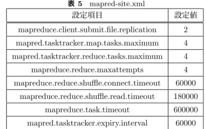表 3 使用した計算機のスペック